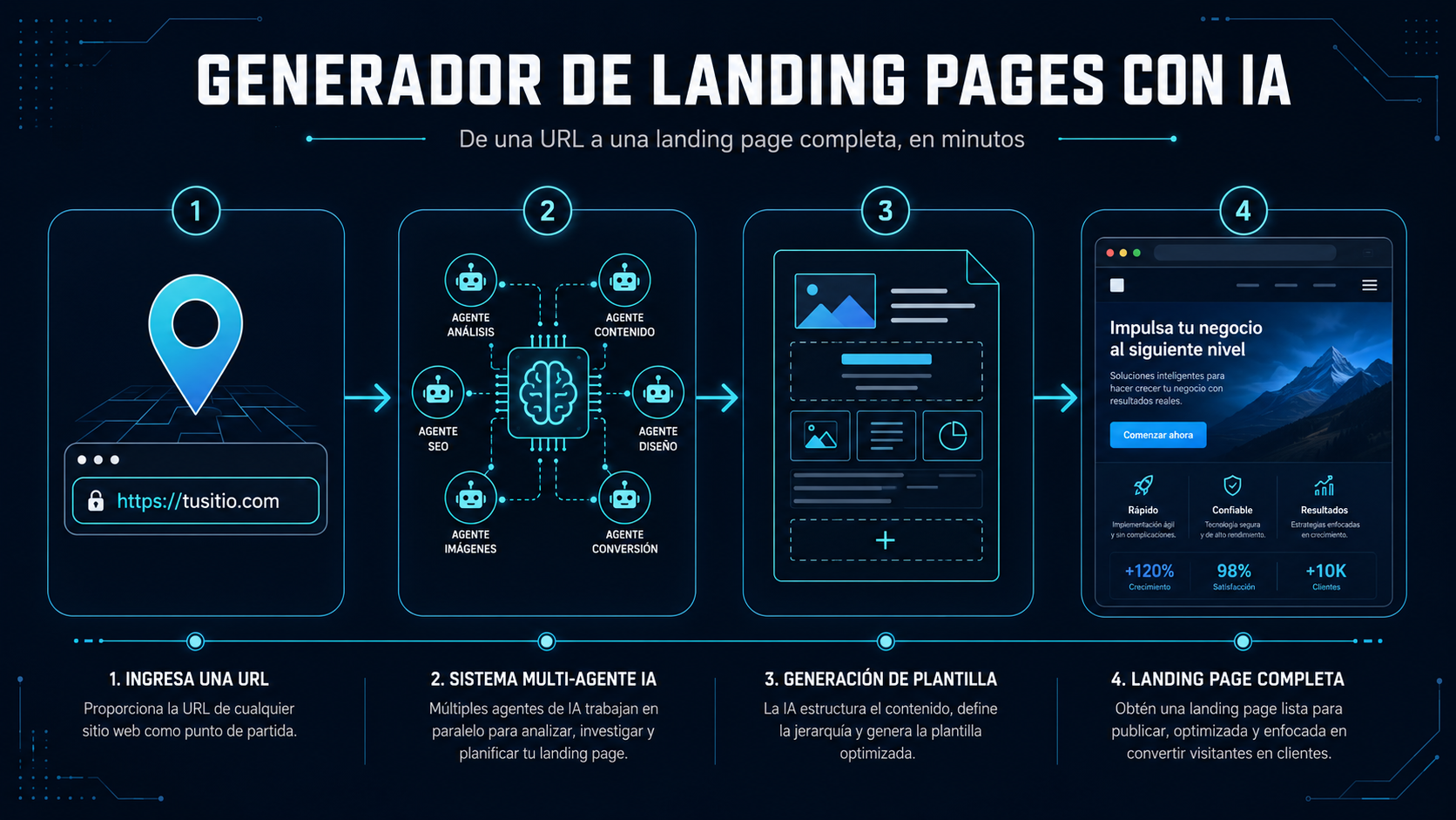 Generador de Landing Pages